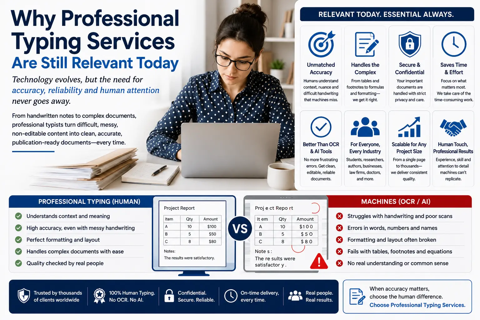 Human review supports accurate typing of complex documents that challenge automated recognition.