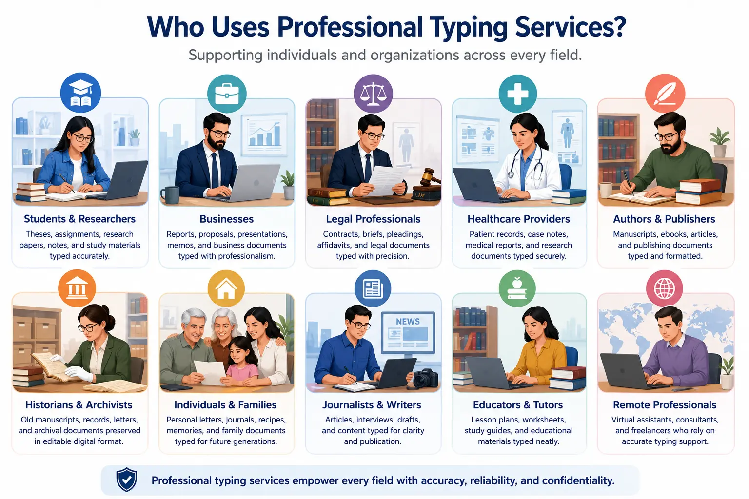 Overview of the people and professions that use document typing services.